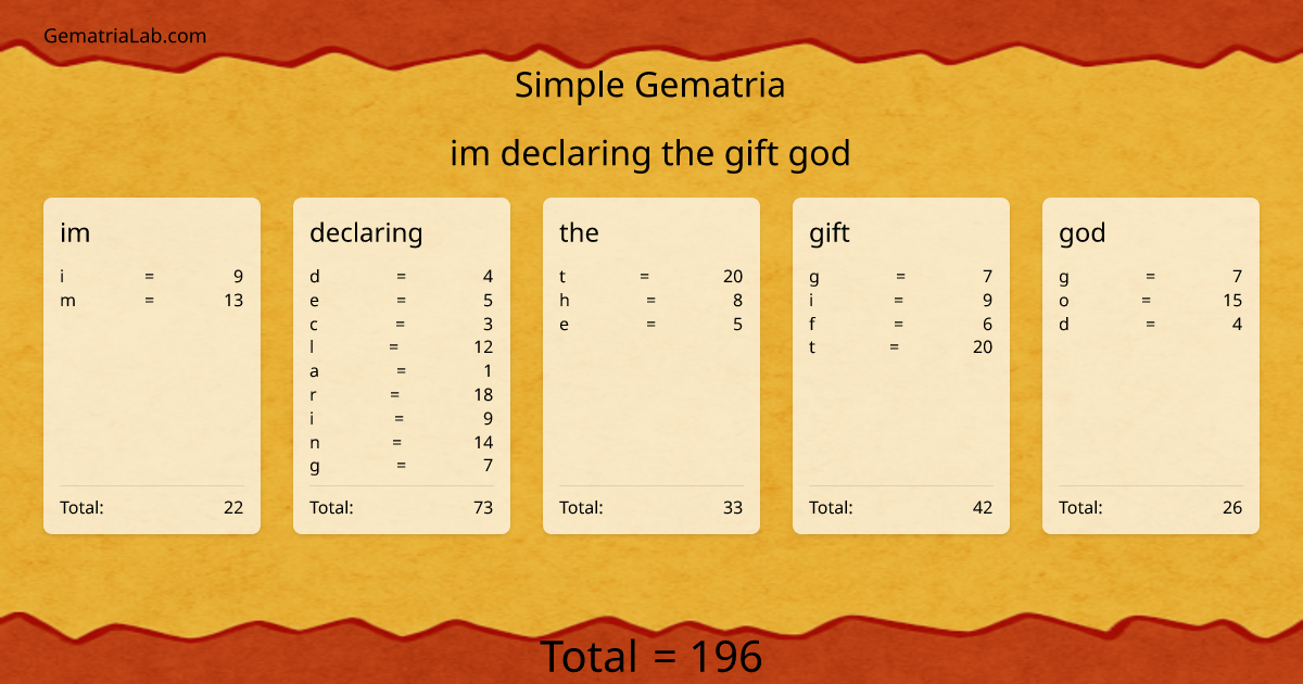 im declaring the gift god in simple Gematria